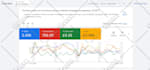 setup profitable google ads PPC campaigns for your business