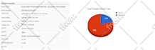 send bulk email or email blast upto 500k