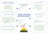 do any kind of designs, product catalogue, event magazines, tshirts
