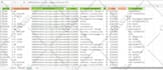 do excel dashboard development and excel data analysis