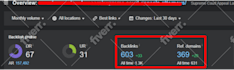 build high da SEO dofollow contextual backlinks