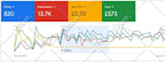 setup and manage your google ads