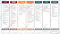 design business powerpoint presentation slides, template