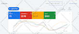 setup and manage profitable google ads adwords PPC campaign