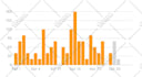 do amazon sponsored PPC ads campaigns setup, optimisation and management