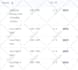 develop design database sql, my sql query ms access, erd, oracle tutor
