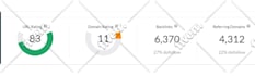 increase url rating ahrefs upto 80 plus buy 1 get 1 free