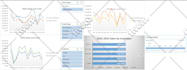 build automated KPI dashboards and reports in excel or google sheets