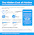 design engaging infographics that simplify business and marketing content