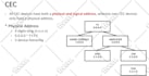 do arduino, pic, raspberry code and project simulation