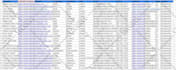 do web research, b2b lead generation, targeted business and linkedin leads