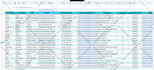 collect data, linkedin leads, b2b lead gen manually