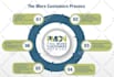 design infographics, flowcharts, process map  in 12 hours