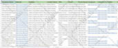 do lead generation, GEO targeted prospect list, b2b linkedin lead for sales team