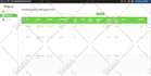 design and develop professional dashboards for  management