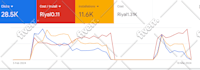 do your mobile app marketing on google ads and aso