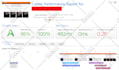 make your wordpress blazing fast speed and optimize it in 24 hours