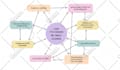 create professional charts and graphs from your data