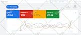 audit google ads adwords PPC campaign search, SEM specialist
