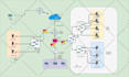 do networking tasks with cisco packet tracer and gns3