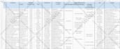 collect phone list, email list, b2b leads for your business