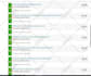 do your sam cengage, capstone, simnet projects in ms excel, access, word, ppt