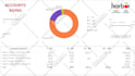 create advanced power bi dashboards, and reports