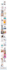 build squarespace website design and redesign, website development squarespace