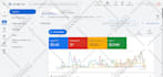 setup, optimize google ads ppc campaign manager for local business