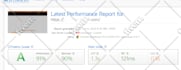 dramatically wordpress website speed optimization