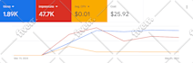 setup youtube video ads to skyrocket your sales and subscribers