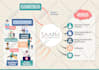 design an unique infographic