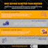 design professional data driven real estate infographics
