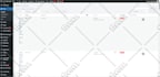 do content upload article posting and blog post in wordpress