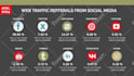 design creative infographic, chart design, clothing mockup, favicon in canva pro