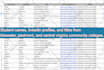 do b2b lead generation, email list building, direct number