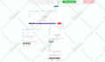 twilio API integration, bulk SMS, a2p 10dcl, IVR, call, studio flow, flex plugin