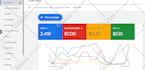 set google search ads, PPC, campaign, display ads, performance max campaign