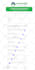 create jotform, google form, cognito form, typeform, online form, surveys