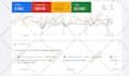 setup profitable google ads PPC campaigns for your business