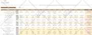 design a professional dashboard in google sheets or excel