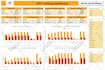 build power bi dashboard and report with dax and power query