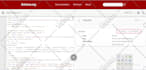 do advance rich snippets, schema markup in wix, wordpress, shopify