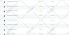 do wordpress data entry and woocommerce product upload