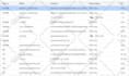 provide global helpdesk remote actions support hub