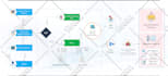 design modern infographic flow charts and diagrams