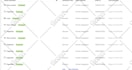 setup google ads offline conversion tracking with sheets, hubspot and ghl CRM