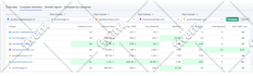 fix google search console errors, sitemap, page indexing issue