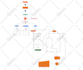 create a website map, user journey, user flow, flowchart