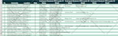 do targeted university, college, and school lead generation service